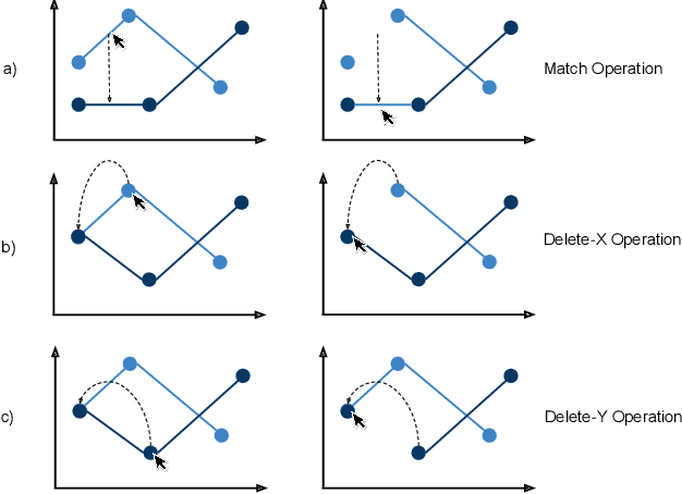 Figure 1 for Clustering Based Feature Learning on Variable Stars