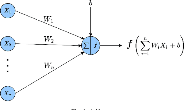 Figure 1 for Deep Neural Network Approach to Estimate Early Worst-Case Execution Time