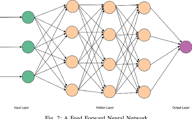 Figure 2 for Deep Neural Network Approach to Estimate Early Worst-Case Execution Time