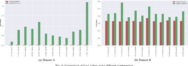 Figure 4 for Deep Neural Network Approach to Estimate Early Worst-Case Execution Time