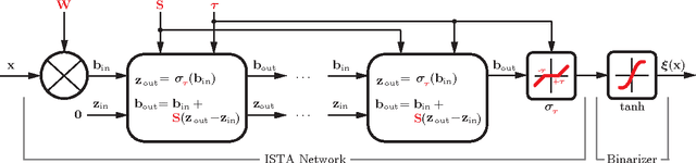 Figure 1 for Sparse similarity-preserving hashing