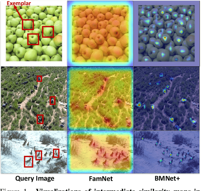 Figure 1 for Represent, Compare, and Learn: A Similarity-Aware Framework for Class-Agnostic Counting