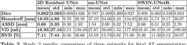 Figure 4 for Automatic fetal fat quantification from MRI
