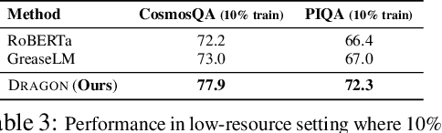 Figure 4 for Deep Bidirectional Language-Knowledge Graph Pretraining
