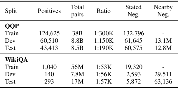 Figure 2 for On the Importance of Adaptive Data Collection for Extremely Imbalanced Pairwise Tasks