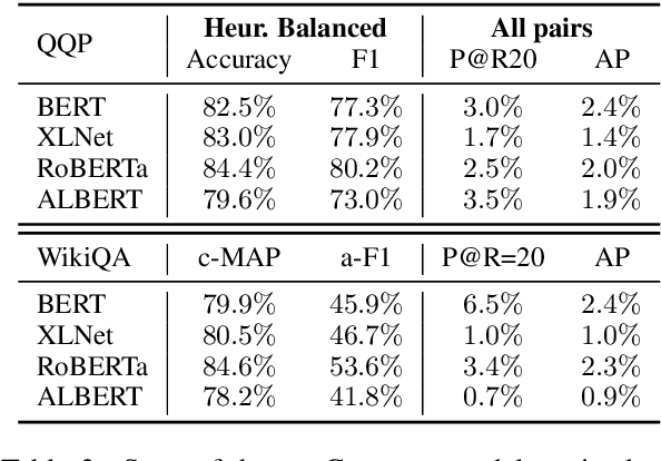 Figure 3 for On the Importance of Adaptive Data Collection for Extremely Imbalanced Pairwise Tasks