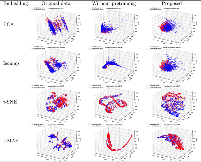 Figure 4 for Meta-learning an Intermediate Representation for Few-shot Block-wise Prediction of Landslide Susceptibility