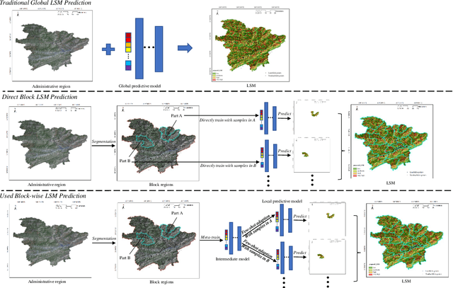 Figure 1 for Meta-learning an Intermediate Representation for Few-shot Block-wise Prediction of Landslide Susceptibility