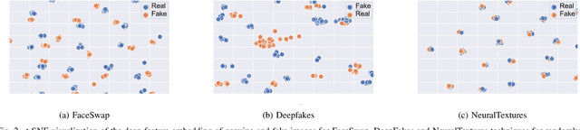 Figure 2 for An Experimental Evaluation on Deepfake Detection using Deep Face Recognition
