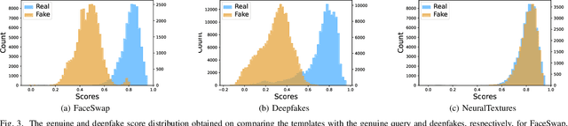 Figure 3 for An Experimental Evaluation on Deepfake Detection using Deep Face Recognition
