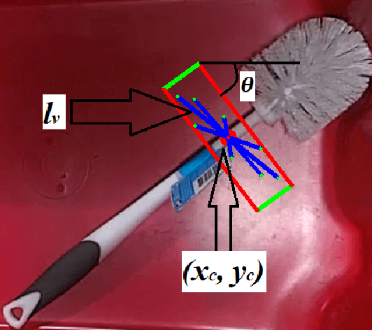 Figure 2 for Domain Independent Unsupervised Learning to grasp the Novel Objects