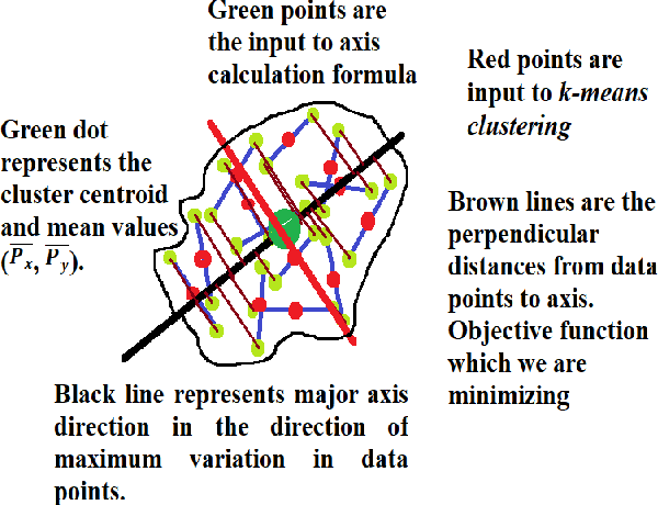 Figure 3 for Domain Independent Unsupervised Learning to grasp the Novel Objects