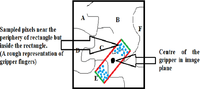 Figure 4 for Domain Independent Unsupervised Learning to grasp the Novel Objects