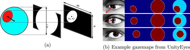 Figure 2 for Deep Pictorial Gaze Estimation