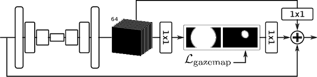Figure 4 for Deep Pictorial Gaze Estimation