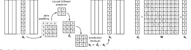 Figure 3 for An MDL framework for sparse coding and dictionary learning
