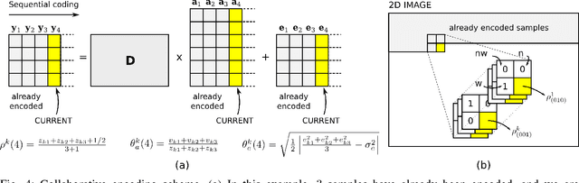 Figure 4 for An MDL framework for sparse coding and dictionary learning
