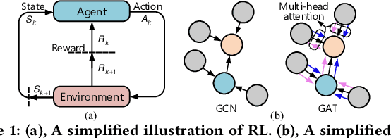 Figure 1 for Domain Knowledge-Infused Deep Learning for Automated Analog/Radio-Frequency Circuit Parameter Optimization
