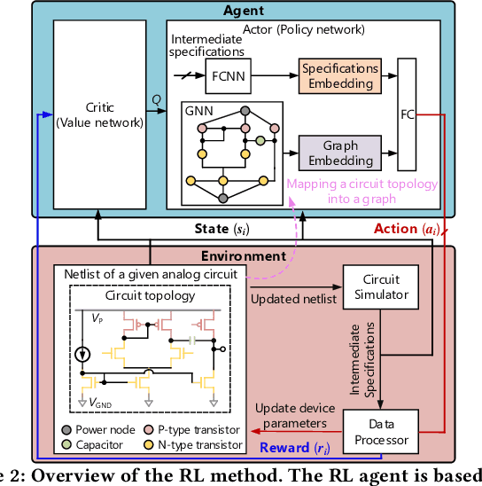 Figure 2 for Domain Knowledge-Infused Deep Learning for Automated Analog/Radio-Frequency Circuit Parameter Optimization