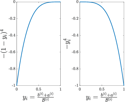 Figure 2 for Optimal Cycling of a Heterogenous Battery Bank via Reinforcement Learning