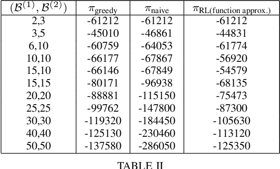 Figure 4 for Optimal Cycling of a Heterogenous Battery Bank via Reinforcement Learning