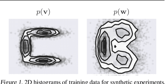 Figure 1 for Density Deconvolution with Normalizing Flows
