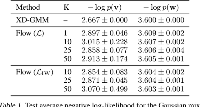 Figure 2 for Density Deconvolution with Normalizing Flows