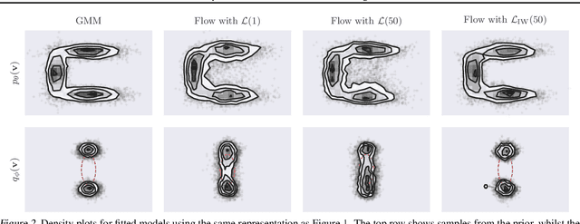 Figure 3 for Density Deconvolution with Normalizing Flows
