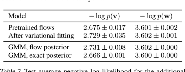 Figure 4 for Density Deconvolution with Normalizing Flows