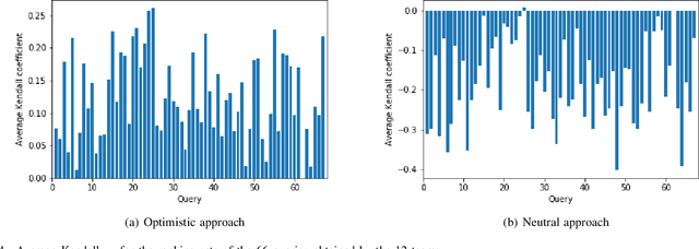 Figure 4 for Quantifying consensus of rankings based on q-support patterns