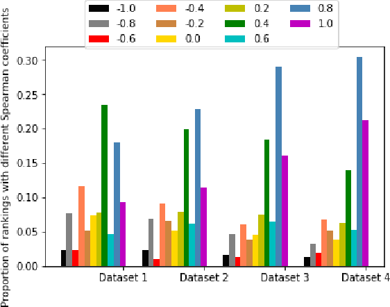 Figure 1 for Quantifying consensus of rankings based on q-support patterns