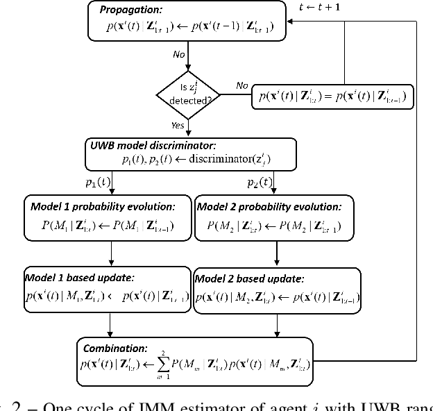 Figure 2 for An IMM-based Decentralized Cooperative Localization with LoS and NLoS UWB Inter-agent Ranging