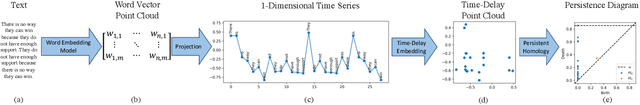 Figure 1 for Argumentative Topology: Finding Loop(holes) in Logic