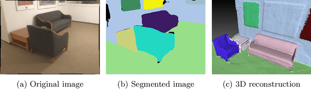Figure 1 for Online panoptic 3D reconstruction as a Linear Assignment Problem