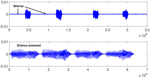 Figure 3 for A Multi-view CNN-based Acoustic Classification System for Automatic Animal Species Identification