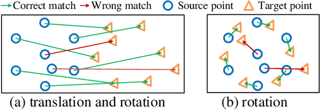 Figure 1 for DetarNet: Decoupling Translation and Rotation by Siamese Network for Point Cloud Registration