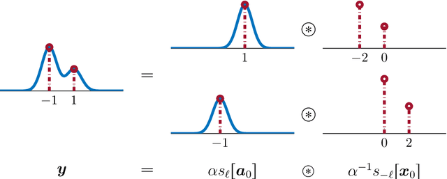 Figure 2 for Short-and-Sparse Deconvolution -- A Geometric Approach