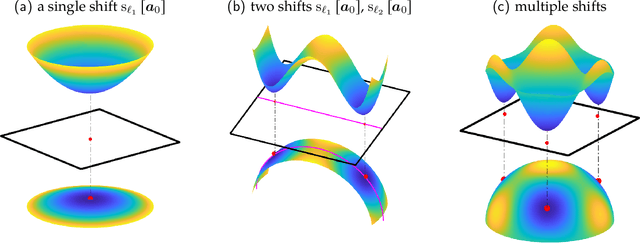 Figure 4 for Short-and-Sparse Deconvolution -- A Geometric Approach