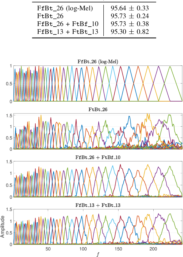 Figure 3 for Exploring Filterbank Learning for Keyword Spotting