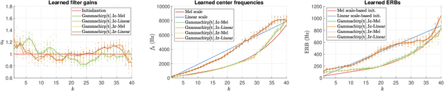 Figure 4 for Exploring Filterbank Learning for Keyword Spotting