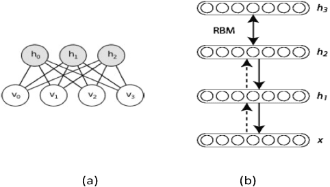 Figure 1 for Gibbs Sampling with Low-Power Spiking Digital Neurons