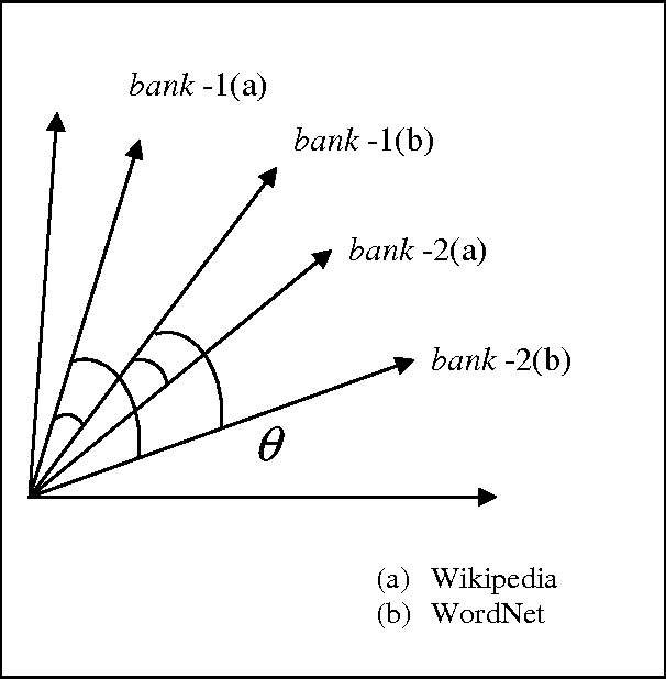 Figure 3 for Japanese-Spanish Thesaurus Construction Using English as a Pivot