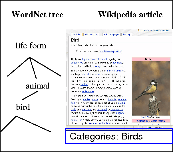 Figure 4 for Japanese-Spanish Thesaurus Construction Using English as a Pivot