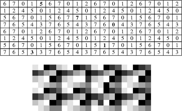 Figure 2 for Periodicity Extraction using Superposition of Distance Matching Function and One-dimensional Haar Wavelet Transform