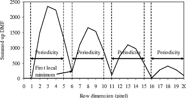 Figure 3 for Periodicity Extraction using Superposition of Distance Matching Function and One-dimensional Haar Wavelet Transform