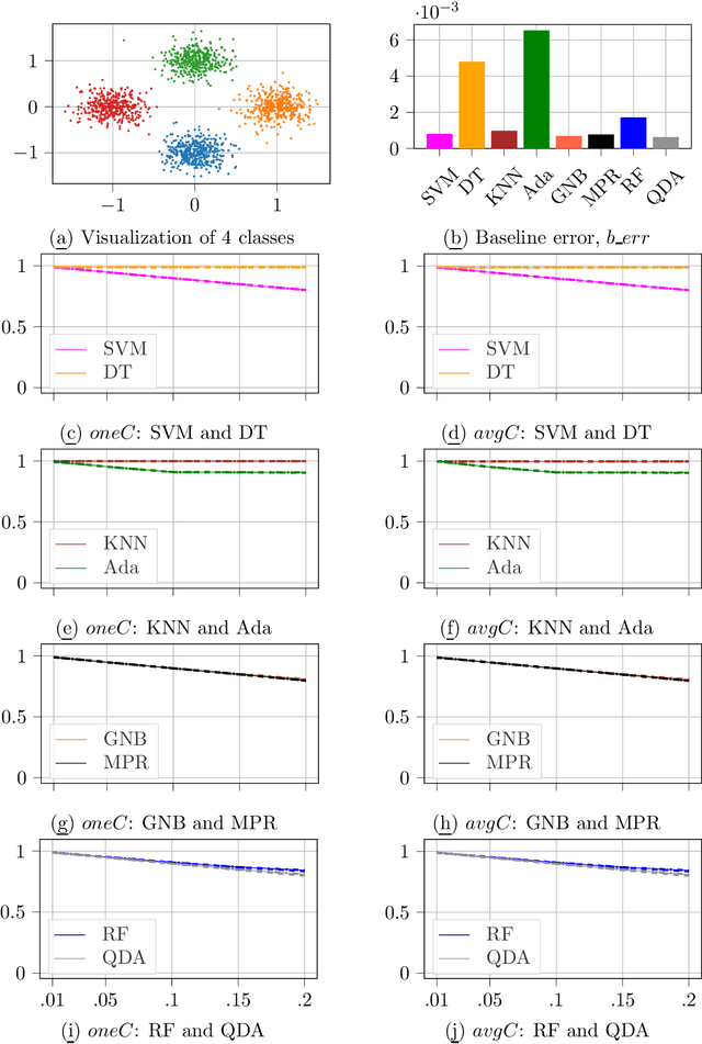Figure 4 for How Nonconformity Functions and Difficulty of Datasets Impact the Efficiency of Conformal Classifiers