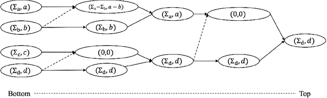 Figure 3 for Learning the Propagation of Worms in Wireless Sensor Networks