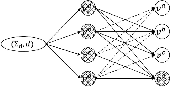 Figure 4 for Learning the Propagation of Worms in Wireless Sensor Networks