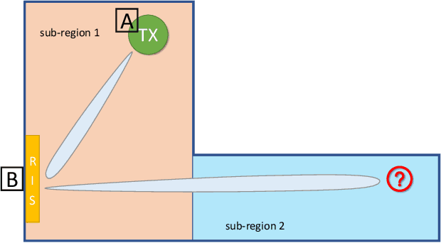 Figure 1 for Reconfigurable Intelligent Surfaces for N-LOS Radar Surveillance