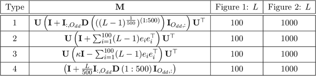 Figure 2 for Variance Reduced Coordinate Descent with Acceleration: New Method With a Surprising Application to Finite-Sum Problems
